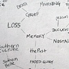 text based