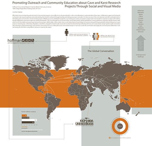Global Conversation Infographic