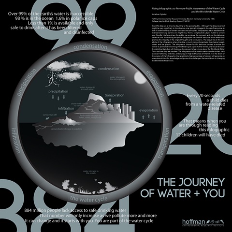 Journey of Water Infographic