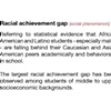 Racial Achievement Gap