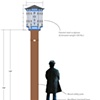 Valencia Street Posts (design image)