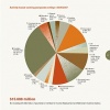 The Manitoba Teachers' Society Annual Report