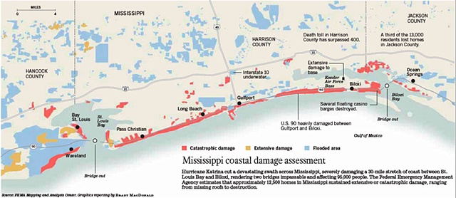 Mississippi Damage