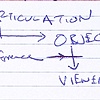 The Inversion of "Actions To Relate To Oneself" #1