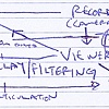 The Inversion of "Actions To Relate To Oneself" #2