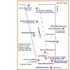 the seven deadly sins of times square (TWO project info)