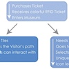 SYSTEM FLOW CHART