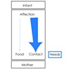 ATTACHMENT RESEARCH