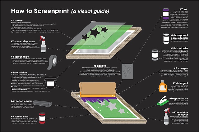 How to Screen Print (Info Graphic)