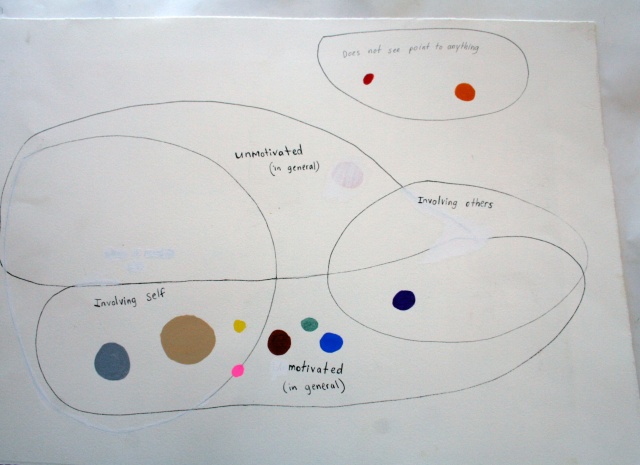 Trait Diagram #53