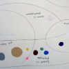 Trait Diagram #53