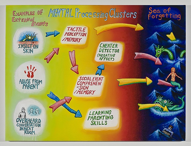 Memory Diagram