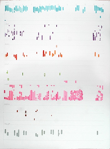 what my schedule sounds like, part 3