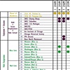 Where did I travel within the Chicago city limits from mid-February through early March during the years 1999-2000-2001?/Graph (detail)