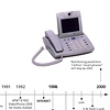 Video Phone Timeline