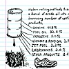 Barrel/Arms
