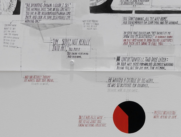 Dear Trusted Associate (detail)