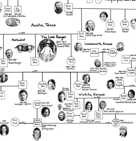 The Lone Ranger Family Tree, detail