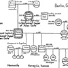 Hansel and Gretel Family Tree, detail