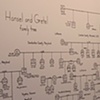 Gallery installation showing Hansel and Gretel's family tree and also the video interview with Huckleberry Finn's last descendants.
