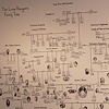 The Lone Ranger's family tree