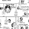 The Lone Ranger Family Tree, detail