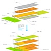 Rethinking the House
