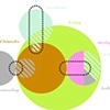 Program Diagram