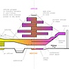 Unfolded Section