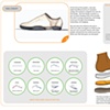 Mood Shoes (pt. 2)  Storyboard