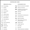 Proofreaders' Marks