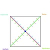 Content Trajectories