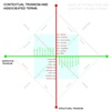 Expression - Context Overlay of Content Trajectories