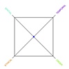 Axes of Attraction