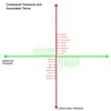 Contextual Transoms (Narrative and Physicality)