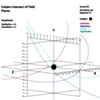 Quadrants and Trajectories