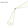 Analogous Condition