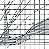 Material Innovation - Stull Chart, 1912