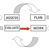 Problem Solving Process Map