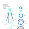 Internal Structure Schematic
