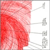 Curved Circumstance (in red) 
text detail