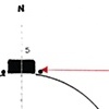 n = [phase 1], Script, frame 1 and 2