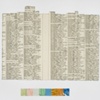 Shelf 3 (index)