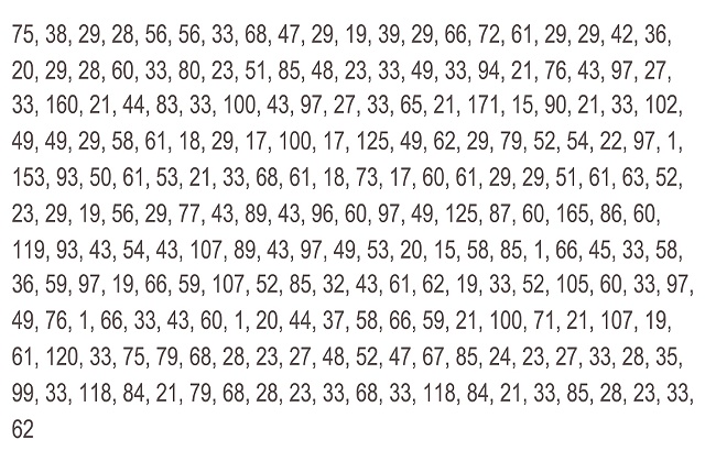 Number Memorization