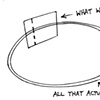 The Limits of Perception