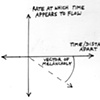 Bittersweet Love Graph